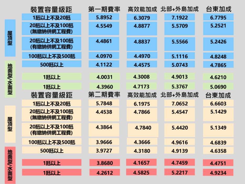 未命名設計